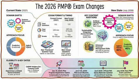 The Smart Way to Prepare for the PMP Exam in 2026 - balustradellc