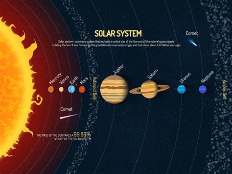 The Solar System consists of the Sun and all the objects ... - wintechmobiles.com
