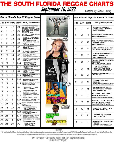 THE SOUTH FLORIDA REGGAE CHARTS CLINTON LINDSAY