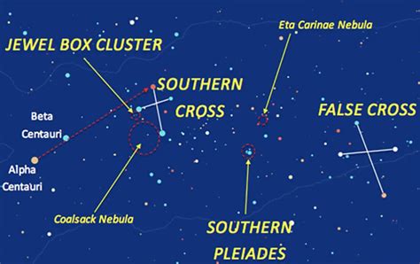 The Southern Cross – Constellation Guide - wintechmobiles.com