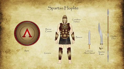 The Spartan Hoplite - War History - wintechmobiles.com