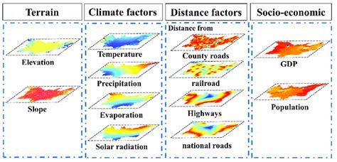 The Spatial Distribution Characteristics and Driving Factors of ... - MDPI - wintechmobiles.com