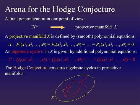 The Special Case Solution to the Hodge Conjecture: Unraveling - wintechmobiles.com