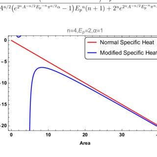 The Specific Heat for Black Holes - World Scientific News - wintechmobiles.com
