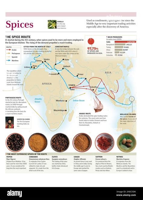 The Spice Route - ArcGIS StoryMaps - wintechmobiles.com