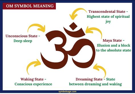 The Spiritual Meaning of the Om Symbol - Wisdom Of … - balustradellc