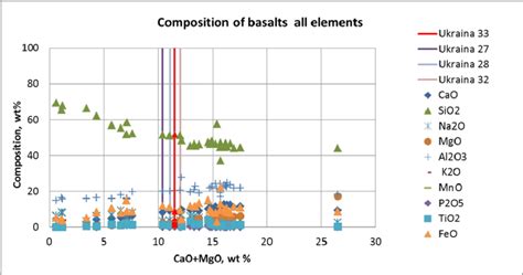 The stable K and Rb isotope composition of Icelandic basalts ... - raincitystudios.com
