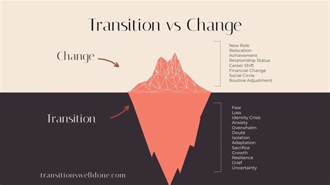 The Stages of Life Transitions and How to Navigate Them - balustradellc