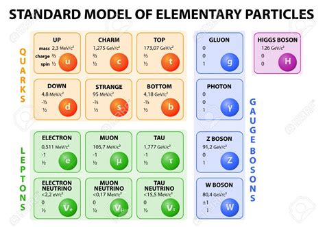 The Standard Model of Particle Physics | Springer Nature Link - wintechmobiles.com