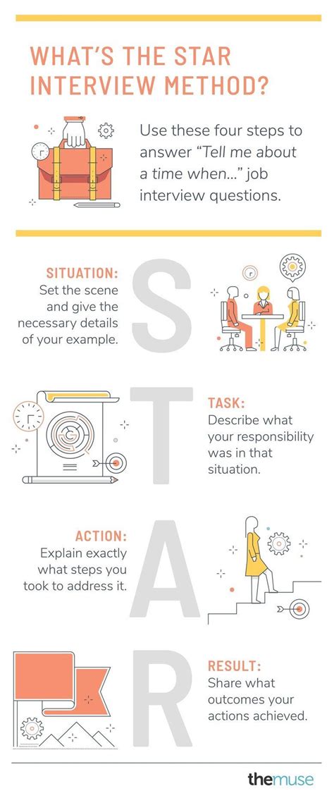 The STAR method: The secret to acing your next job interview - balustradellc
