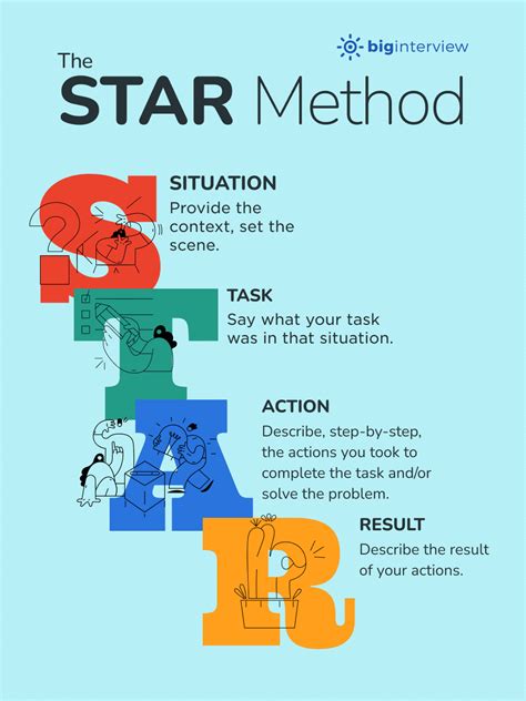 The STAR method | National Careers Service - balustradellc