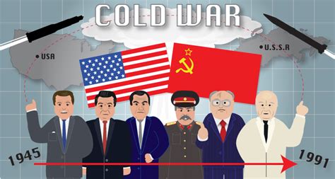 The start of the Cold War 1945-55 - The Cold War - wintechmobiles.com