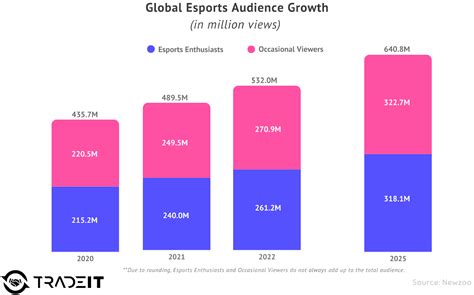 THE STATE OF THE ESPORTS INDUSTRY STUDY - Access Intel - balustradellc