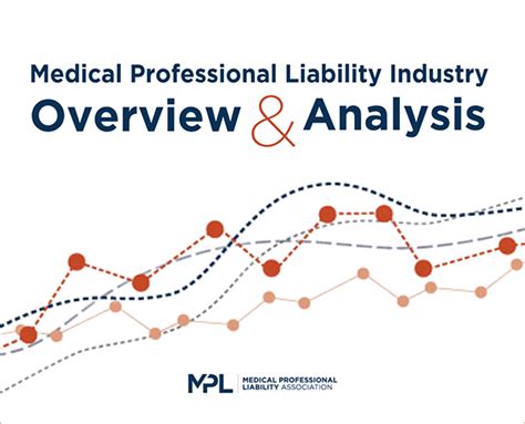 The State of the MPL Market Claim Severity Rises - balustradellc
