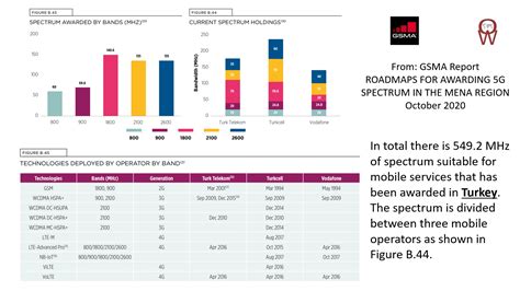 The status of 5G rollouts in 2021 and 2022 - TechTarget - balustradellc