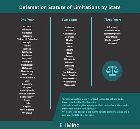 The Statute of Limitations for Defamation Lawsuits - Nolo - balustradellc