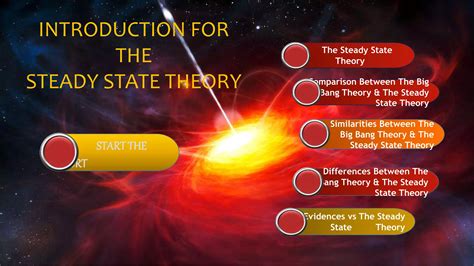 The Steady State Theory - Explaining Science - balustradellc