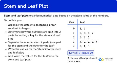 The stem-and-leaf plot below shows the amounts of time (in ... - Filo - wintechmobiles.com