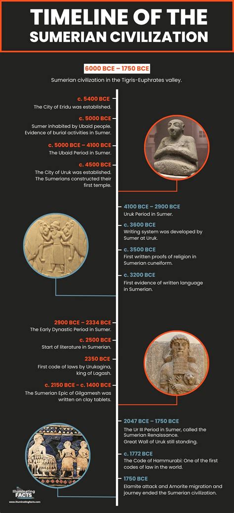 The Story of Mesopotamian Civilization Timeline: From Sumerian City ... - wintechmobiles.com
