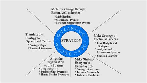 The Strategy-focused Organization - Google Books - balustradellc