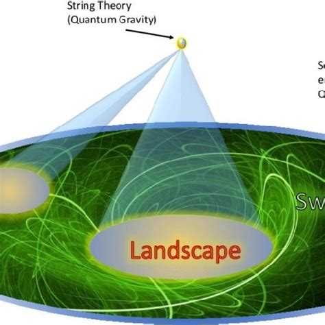 The String Theory Landscape - Semantic Scholar - wintechmobiles.com