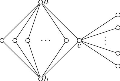 THE STRONG CHROMATIC INDEX A Thesis