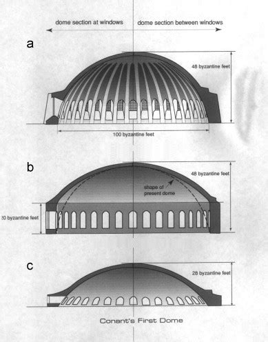 The structural configuration of the first dome of Justinian's Hagia ... - wintechmobiles.com