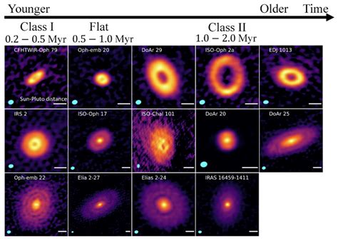 The structures of protoplanetary disks - Physics Today - wintechmobiles.com