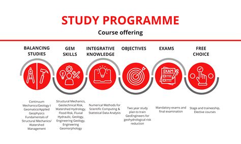 The study programme - Bachelor's Econometrics and … - wintechmobiles.com