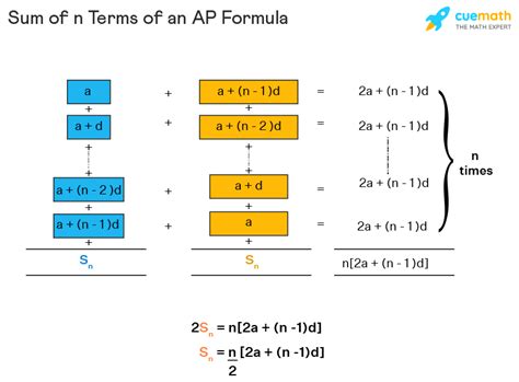 The sum of the first 20 terms of an arithmetic progression (AP)... | Filo - wintechmobiles.com