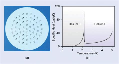 The Superfluidity of Liquid Helium | Springer Nature Link - wintechmobiles.com
