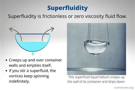 The Superfluidity of Liquid Helium - Springer - wintechmobiles.com