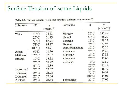 The surface tension of liquids - Reverso Context - wintechmobiles.com