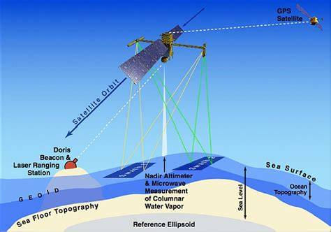 The surface water and ocean topography mission - IEEE Xplore - raincitystudios.com