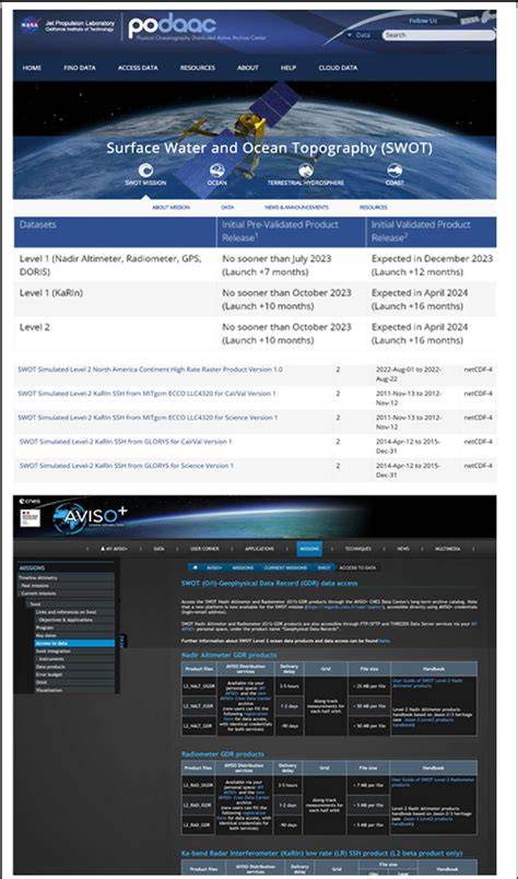The Surface Water Ocean Topography (SWOT) mission | Earth - raincitystudios.com