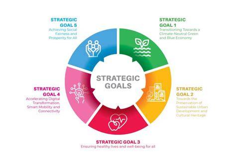 The Sustainable Development Strategy of Marine-Based Gastronomy ... - raincitystudios.com