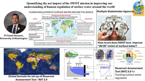 The SWOT mission will reshape our understanding of the global ... - raincitystudios.com