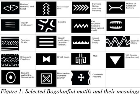 The Symbolism of Symbols: Decoding African … - balustradellc
