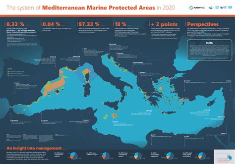 The system of Mediterranean MPAs in 2020 - MedPAN - wintechmobiles.com