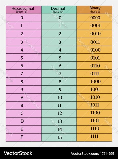 The table below Shows conversion of decimal - studyx.ai - wintechmobiles.com