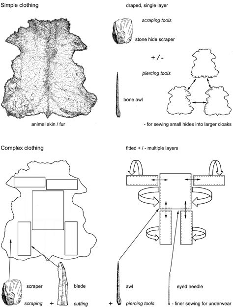 THE TECHNOLOGY OF PALEOLITHIC CLOTHES - wintechmobiles.com