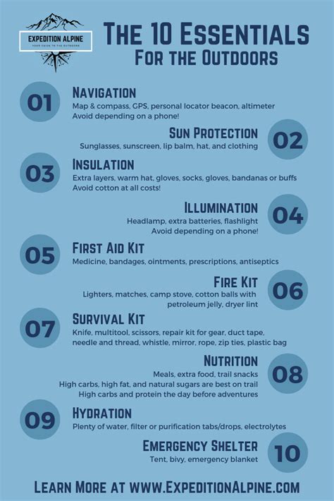 The Ten Essentials for Hiking & Camping | REI Expert … - balustradellc
