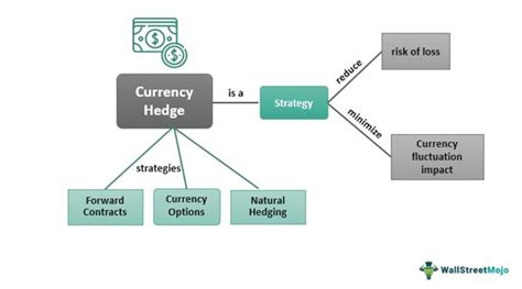 THE TERM STRUCTURE OF CURRENCY HEDGE RATIOS - balustradellc