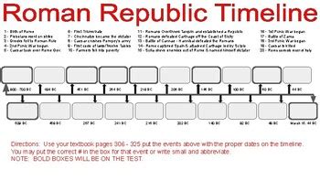 The Timeline for the End of the Roman Republic - balustradellc