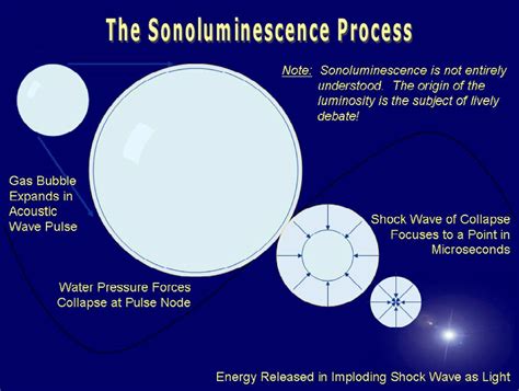 The Timing of Sonoluminescence - wintechmobiles.com