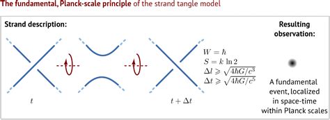 The Tiny Theory: A single fundamental principle yielding both general ... - wintechmobiles.com
