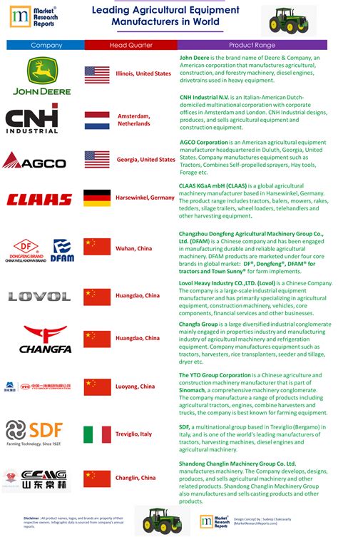 The Top 10 Farm Equipment Brands for Small Farmers - balustradellc