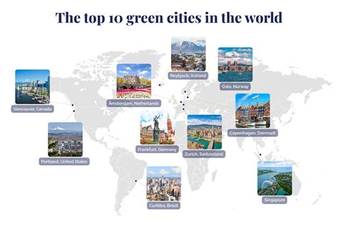 The top 10 green cities in the world - green.earth - raincitystudios.com