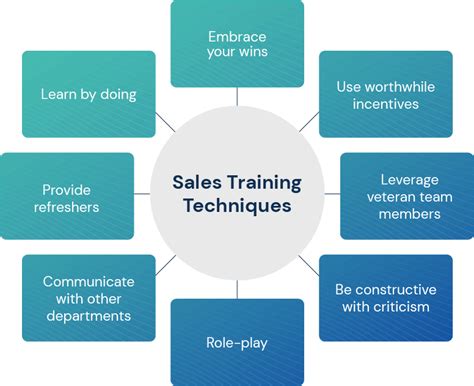 The Top 10 Sales Training Programs & Courses [2026 … - balustradellc