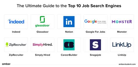 The top 14 job search engines to get hired fast - Jobcase - balustradellc